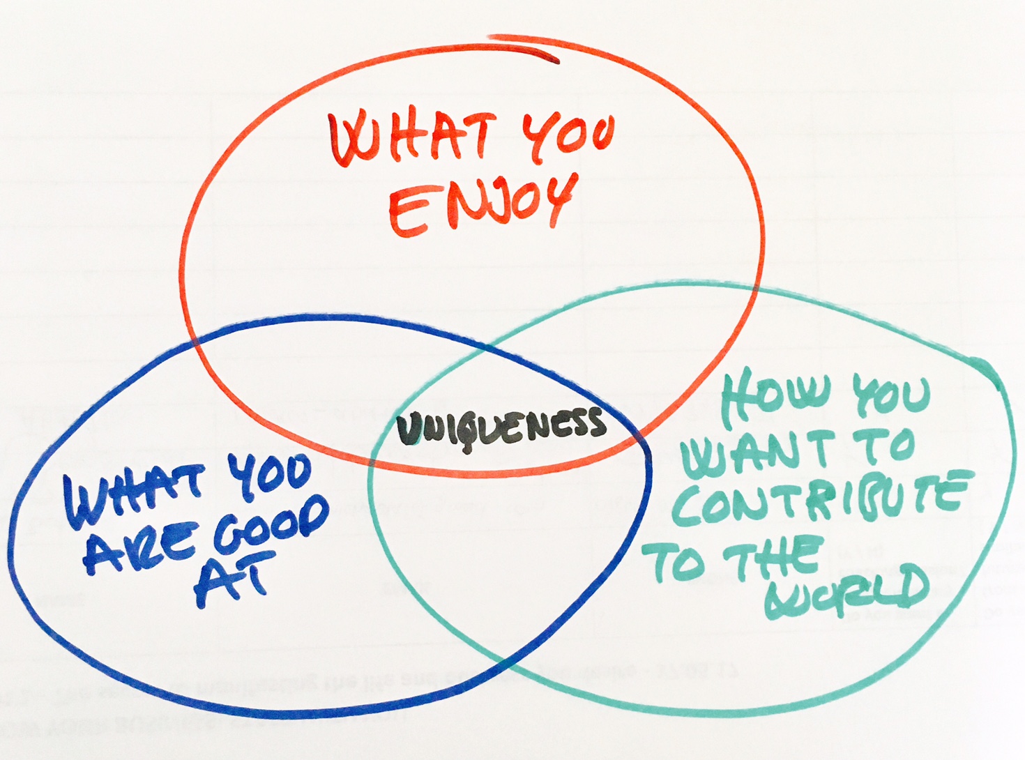 How Understanding Your Uniqueness Will Help You Find the Career That is Right For You